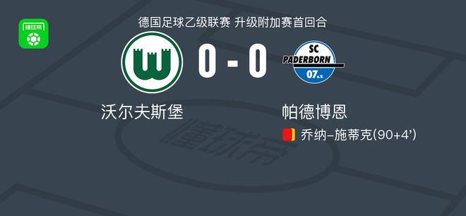 德甲赛场上演沉闷对决，沃尔夫斯堡主场与帕德博恩0比0握手言和，双方均未能打破僵局，比赛以零进球收场