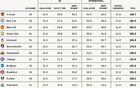 英超俱乐部阿森纳预计将在新赛季获得1.987亿英镑的国内转播收入，这一数字将大幅超越利物浦上赛季所获得的2380万英镑，彰显枪手在联赛中的商业价值持续攀升。